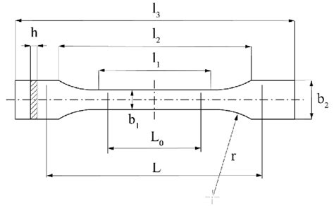 iso 527 standard length